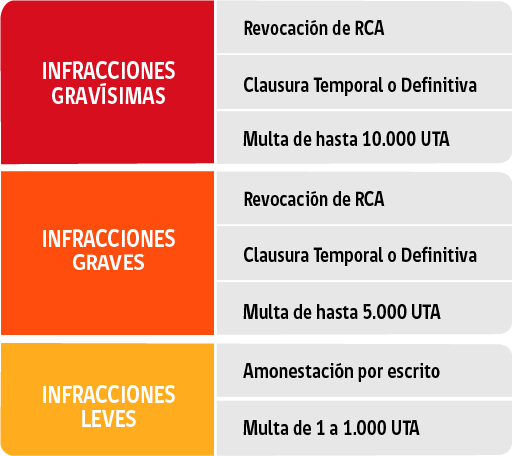 TABLA SANCIONES1